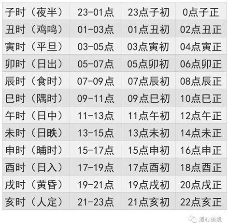 生辰八字查詢對照表|免費生辰八字五行屬性查詢、算命、分析命盤喜用神、喜忌